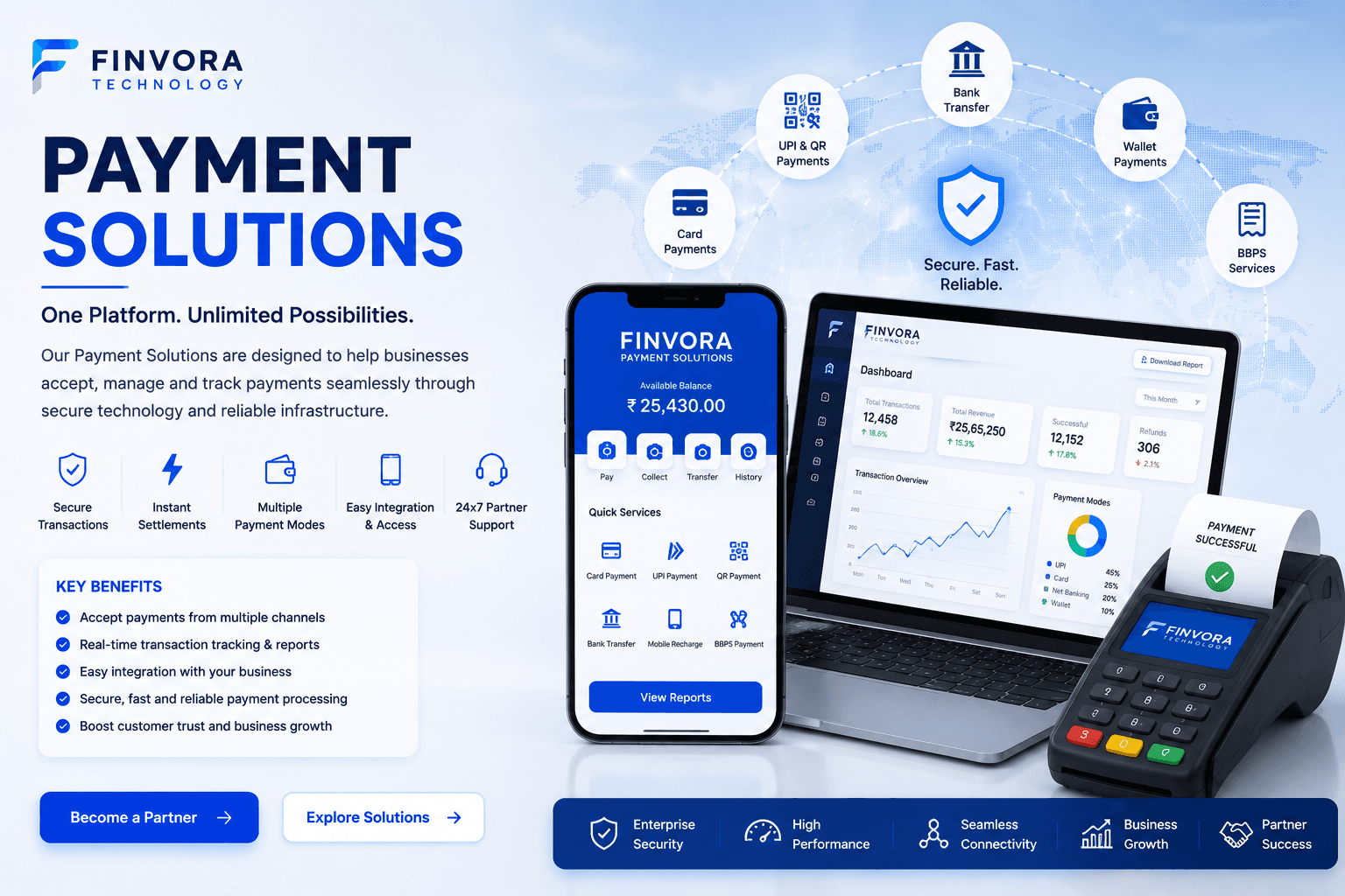 Finvora digital payment solutions