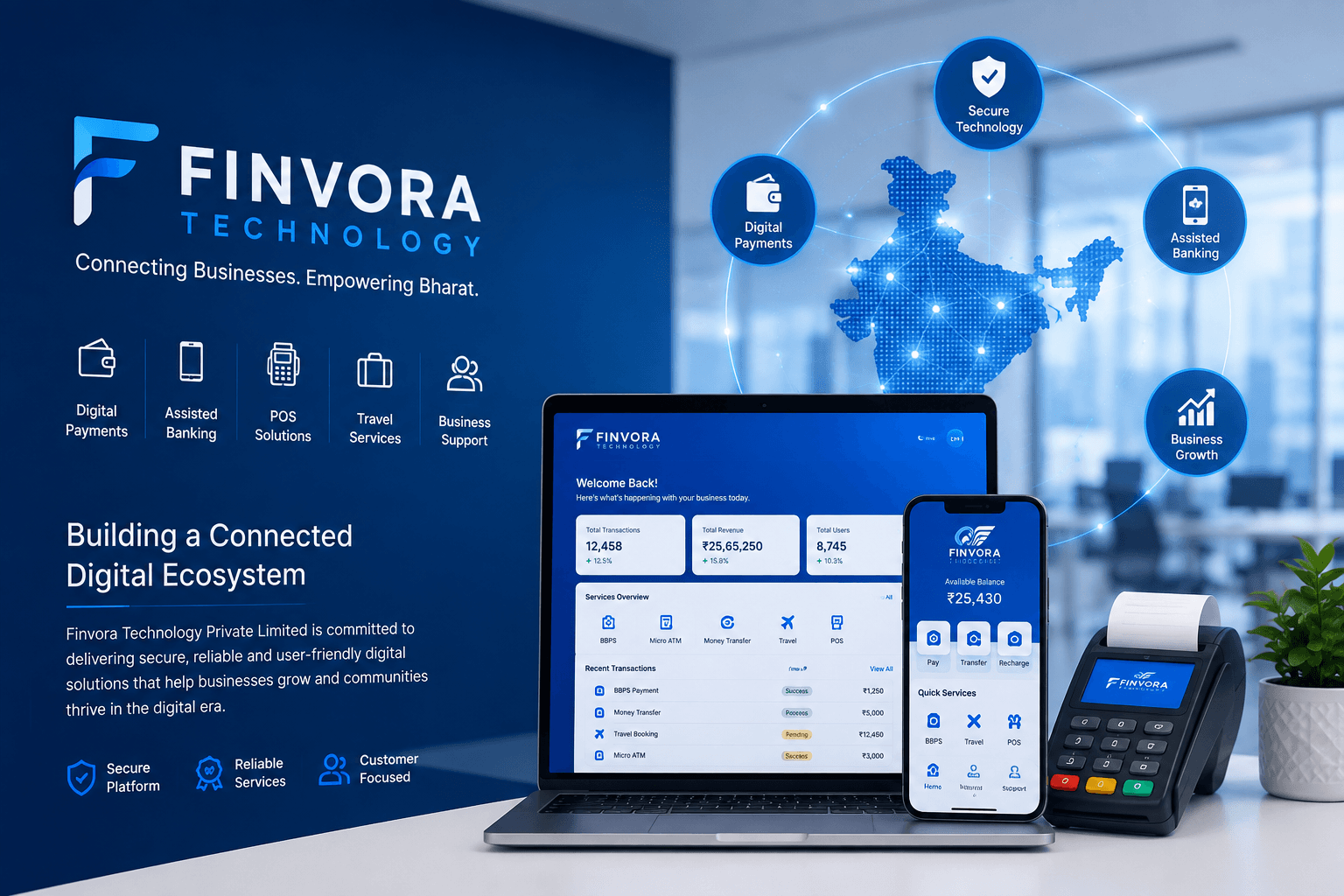 Finvora Technology digital business ecosystem